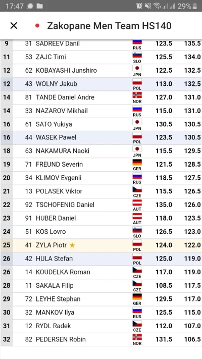 murison - #zyla najmniejszy rozrzut. #wolny najwiekszy. king of the hill xD
#skoki