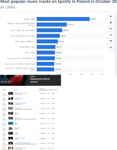 DROPTABLEusers - @xaviivax:
https://www.wykop.pl/cdn/c3201142/comment_1642277271wDj0...