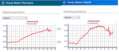 KubaGrom - Około godziny 20 automatyczne polskie stacje pogodowe zarejestrowały krótk...