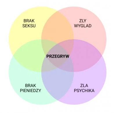 W.....z - Ludzie podróżują, zarabiają pieniążki, chodzą po klubach ehhhh... A chłop b...