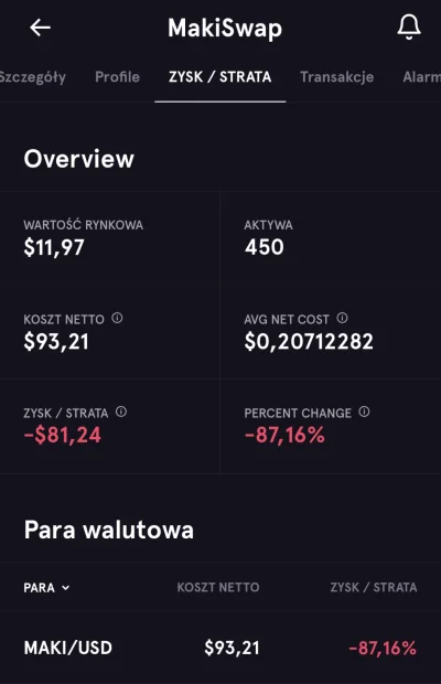 onmatopeja - Myślicie że odbije???
#kryptowaluty