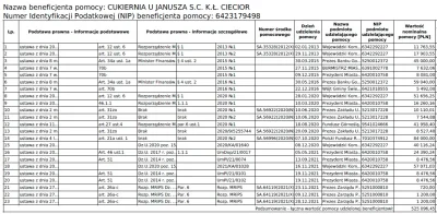 alberto81 - Typowa bieda firma
Przecież zgarnęli pół bańki dotacji to ich chyba stać