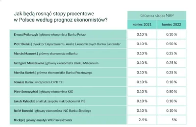 affairz - Walka trwa, ale On już jest wielki. Dobranoc.
#nieruchomosci #inflacja #st...