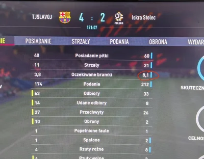 ziolke - Właśnie tak u mnie wyglądają całe fut champions XD
#fut