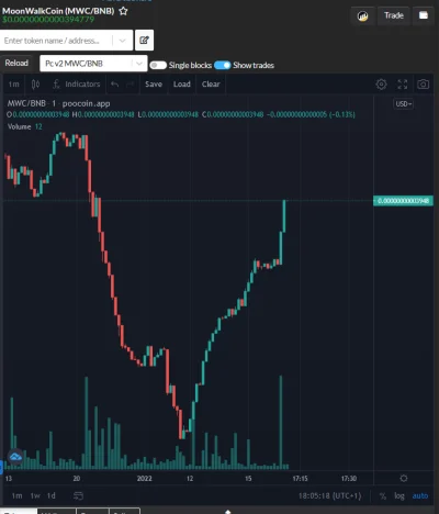 F.....r - a kto tu się obudził przed prezentacją (ʘ‿ʘ)
@MoonWalkCoin #kryptowaluty #...