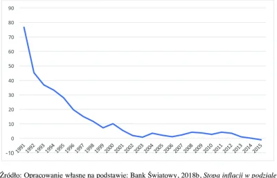 rol-ex - @FlutterMShydale: 



Wykres 31. Inflacja w Polsce w latach 1991-2015

...