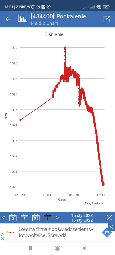 Pesa_elf - Mi pokazało na stacji pogodowej po 20 13 skok ciśnienia czyli fala uderzen...