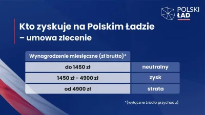 czeskiNetoperek - PiS aktualizuje informacje o Polski Ładzie. Stracą już nie tylko #p...