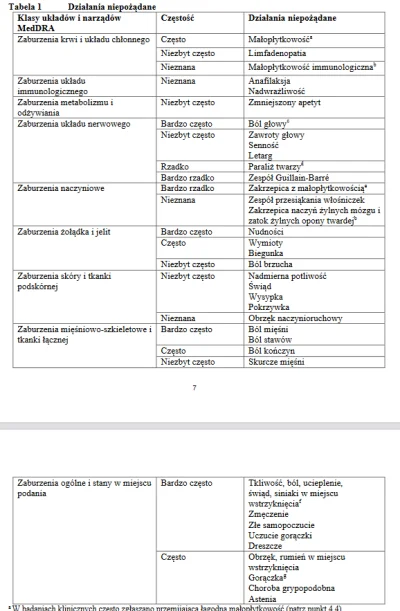 manekin - > a jedynym skutkiem ubocznym szczepien (wedlug oficjalnych zrodel) ma byc ...