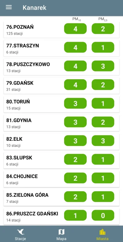 ElectroNICK - I takie odczyty to ja rozumiem. #smog #pogoda