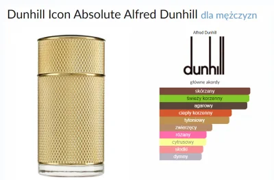 D.....e - #rozbiorka
Dunhill Icon Absolute
Do oddania 4 dekanty po 20ml - 36zł 

...