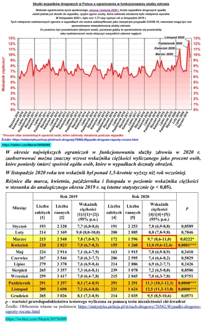 covid_duck - Analiza kryzysu zdrowotnego w 2020 r.
Dane, których nie można zbyć stwi...