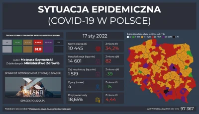 Matt_888 - SYTUACJA EPIDEMICZNA - COVID-19 W POLSCE

Pełne dane, interaktywne wykre...