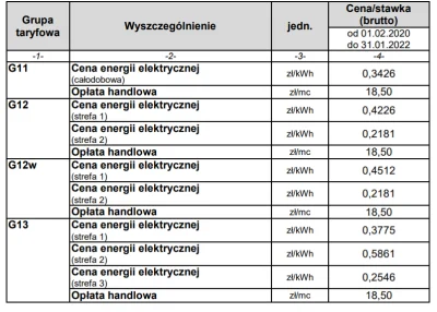 smarterMe - Z końcem stycznia 22, kończy mi się umowa w tauron. Proponnują jakieś 3 w...