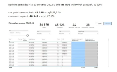 IloveBieber - @Ryszard83: na podstronie Ministerstwa Zdrowia, obejmują dzień 10 stycz...