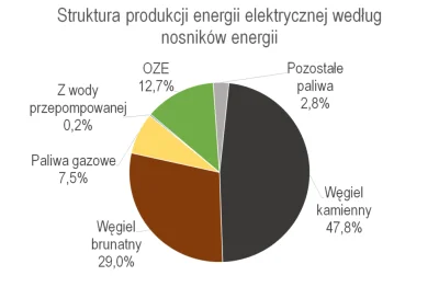 nowy-lad - @Gandalf_Rudy: jest jakieś 7% czyli może starczy na te pompy i ropę xD