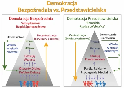 1349 - W Europie jest tylko jeden kraj w którym panuje demokracja. Reszta to rządy wy...