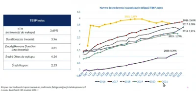 RGB_XYZ - Jak coś to dzisiaj ruszył pierwszy ETF na polskie obligacje skarbowe. Bench...