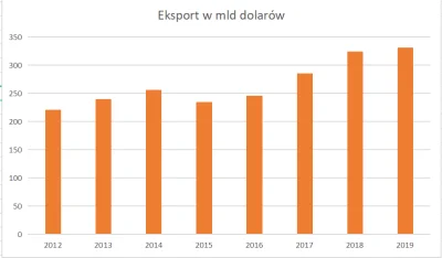 BitHorizon - @koala667: Ej, Tymoteusz, poprawiłem ci jeden z wykresów. Dorzuć buźki, ...