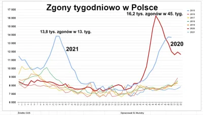 Emprzem - @Kresse: przecież to są dane z jednego dnia a nie roku (Jan 1)

Zresztą, ...