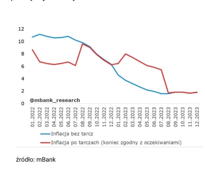 Pio_Coll - Sam rząd ocenia, że tarcza 2.0 w okresie od lutego do lipca ograniczy wpły...