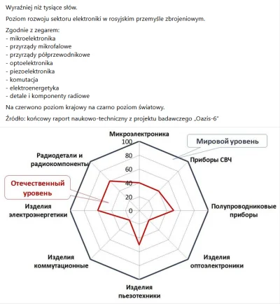 subnoise - @Diasendi:
2-3 generacje do tyłu w każdej branży
a że sankcje, to techno...