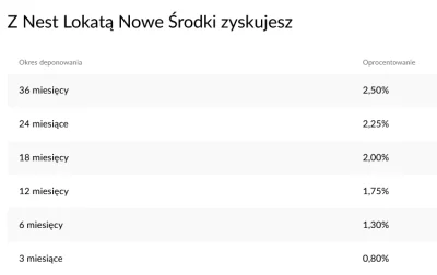 bartosz325 - @Zuben:
lub lokata od 1000 do 2 000 000 zł