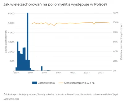 p.....3 - @Bonanzaa: Kurde o ile jeszcze rozumiem tego, że ktoś kwestionuje szczepion...