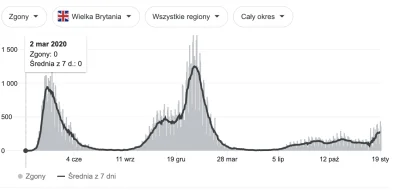 Furox - @niezdiagnozowany: No tak, tylko tak przypadkiem zgony spadają/nie rosną do p...