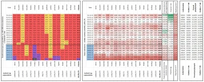 taior3 - Sytuacja w Polsce w sprawie lockdownu podzielona na województwa z podziałem ...