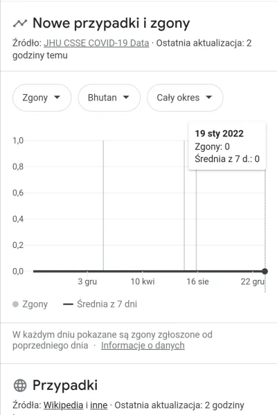 Lux84 - @Marek_B: słaby rynek zbytu dla szczepionek, to i pandemia słaba.