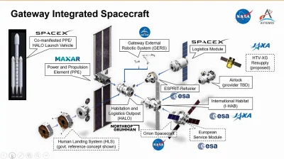 Grewest - Czytelniejsza, choć wciąż bez starshipa grafika stacji księżycowej Gateway
...