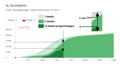 Tomtomprom - > @Tomtomprom: na 3 szprycę patrząc po spadającym tempie tylko 2/3 z tyc...