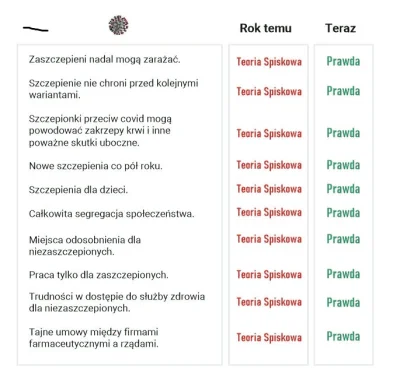 Bajo-Jajo - #koronawirus