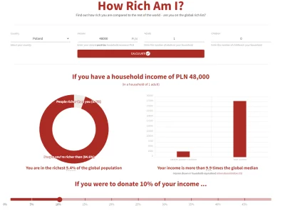 wizzy83 - @AntyBohater: annual income.