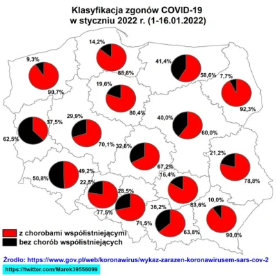 marekrz - Jest wiele zastrzeżeń do statystyk zachorowalności i klasyfikacji zgonów pr...