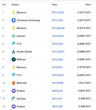 WhiskeyIHaze - #btc #kryptowaluty #kryptoheheszki
Jak to jest z tym btc? w końcu 1bt...