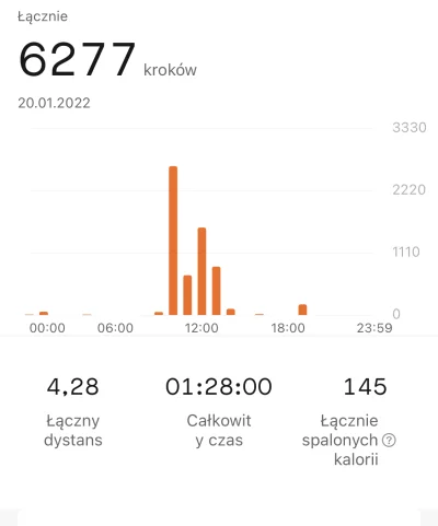 L.....r - @Isildur: dzień 20 byłem na spacerze przewietrzyć się planuje jeszcze zrobi...