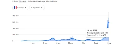 trzezwy11 - to już ostatnia prosta, jeszcze tylko te prawie 300 tysięcy zakażeń się s...