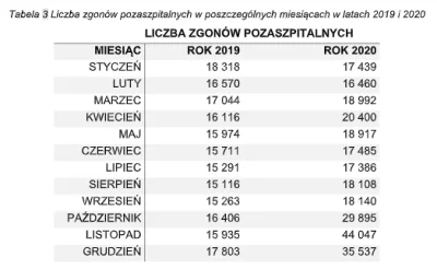 dziadeq - @abesS: a takie dane widziałeś?