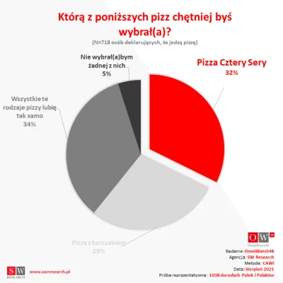 iskra-piotr - @marek-miko: zrobiliśmy badanie na reprezentatywnej grupie Polek i Pola...