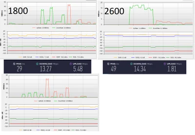 Mikrosoft - Na antenie zewnętrznej #lte 1800 mi pikuje, mimo maksymalnego zasięgu 5 k...