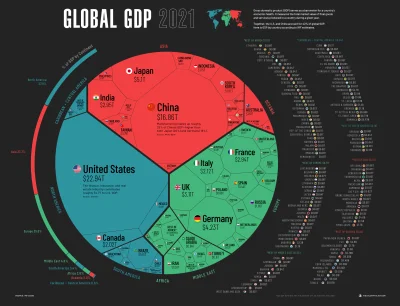 Gloszsali - Światowe PKB w 2021


#swiat #ekonomia #infografika #ciekawostki #grup...