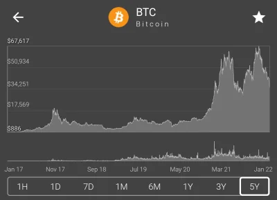 dnasstorm - #kryptowaluty #bitcoin

If in doubt, zoom out
