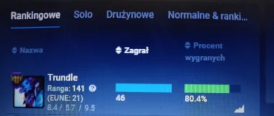 mawmawy - Chyba nie ma lepszego pogromcy low elo xD

#leagueoflegends