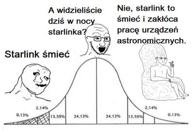 positivementalattitude - #starlink #elonmusk #spacex #astronomia #kosmos