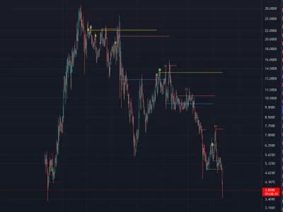 marv0lo - FUTURE OF FINANCE, czego nie rozumiesz?

#kryptowaluty