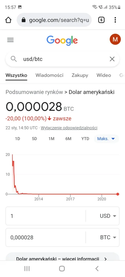 mazaken - @mazaken: ps, musiałem wziąć 5 lat, bo inaczej wykres nie ma sensu xD