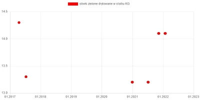 wkto - #listazakupow 2022

#lidl
24-26.01:
→ #mango KG / 8
→ #awokado KG / 12,5
...