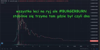 K.....w - CODZIENNY BURGERBURN - NOTOWANIE 5
22.01.2022

Wszystko leci na ryj ale ...